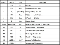 128x64 Grafik LCD Mavi - 3