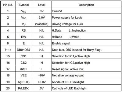 128x64 Grafik LCD Mavi - 3