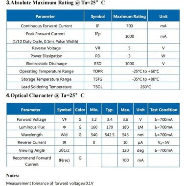 3535 Turkuaz 3W 120 Derece Power Led Top Başlıklı - 4