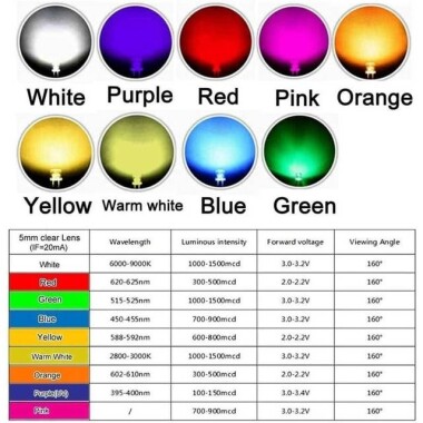 3V 20mA 5mm Şeffaf Mavi Düz Led 18mm Bacak Uzunluğu - 3