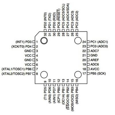 ATMEGA8-16AUR 8-Bit 16MHz SMD Mikrodenetleyici TQFP32