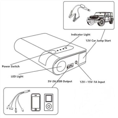 Çok Fonksiyonlu Akü Takviye Cihazı + 12000mAh Powerbank - 4