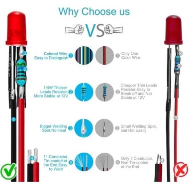 12-18V 5mm Water Clear Pure Green LED Indicator Light With 20cm Cable - 2