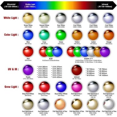 1W 4PIN SMD High Power LED Bulb RGB - 4