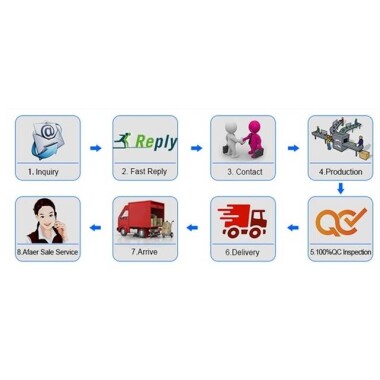2 Channel PWM Pulse Frequency Adjustable Duty Cycle Square Wave Rectangular Wave Signal Generator Module - 12