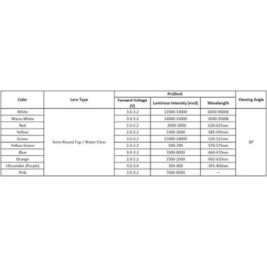 22-28V 8mm Water Clear Purple LED Indicator Light With 20cm Cable - 4