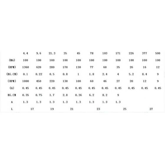 25GA-370 6V 400RPM DC Reducer Gear Motor - 5