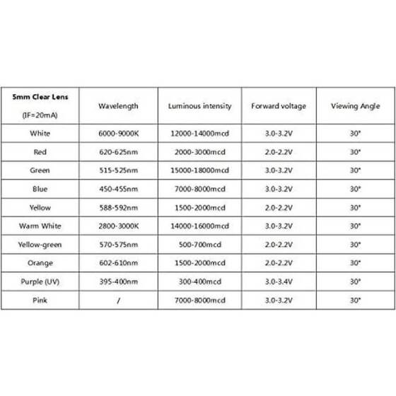 28mm Leg 5mm Flat LED Water Clear Yellow Green Use 2V 20mA - 3