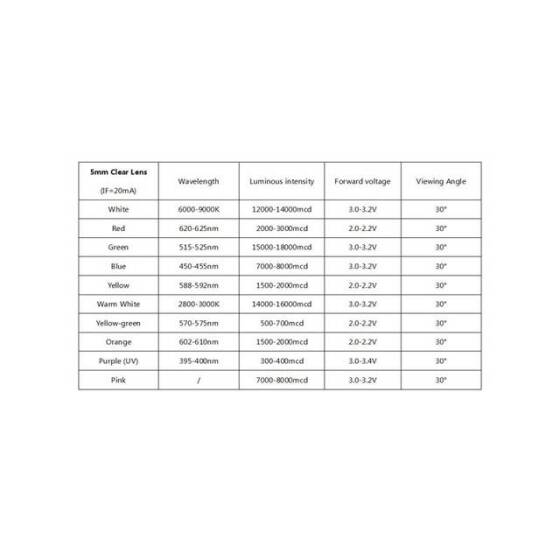 28mm Leg 5mm LED Water Clear Red+Blue CA Use 2V 20mA - 5