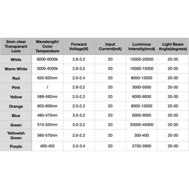 28mm Leg 5mm LED Water Clear Red+Pure Green CA Use 2V 20mA - 4