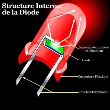 28mm Leg LED 3mm Green Use 2V 20mA - 5