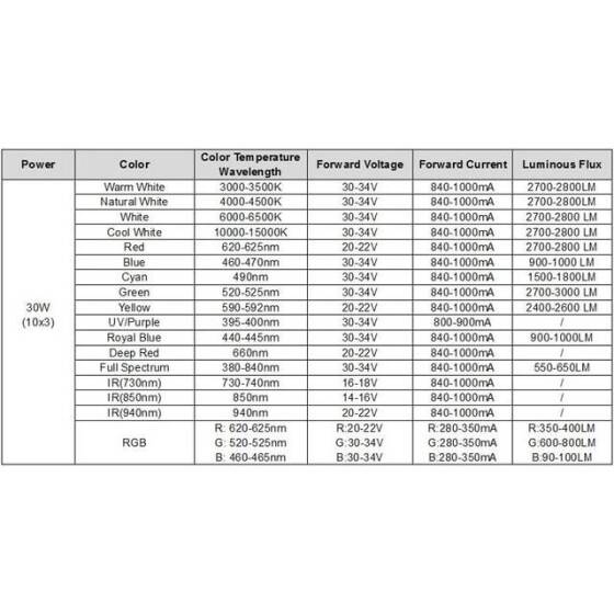 30W SMD High Power LED Bulb 850nm Infrared - 2