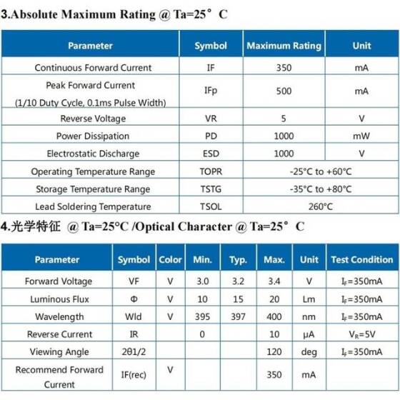 3535 1W Ball Head 120° SMD LED 395-400nm Purple - 3