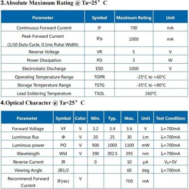 3535 3W Ball Head 120° SMD LED 395-400nm Purple - 4