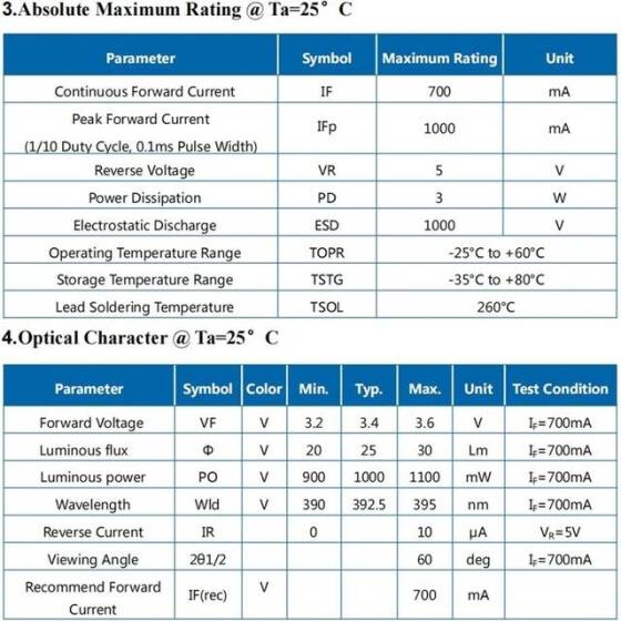 3535 3W Ball Head 120° SMD LED 395-400nm Purple - 4
