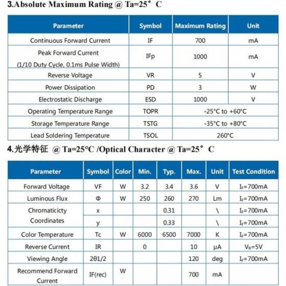 3535 3W Ball Head 120° SMD LED Warm White - 4