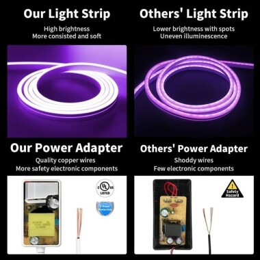48-72V 5mm Water Clear Purple LED Indicator Light With 20cm Cable - 3