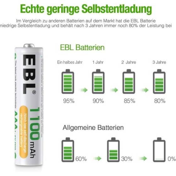 4PCS GP AAA 1100MAH Ni-MH Rechargeable Battery - 2