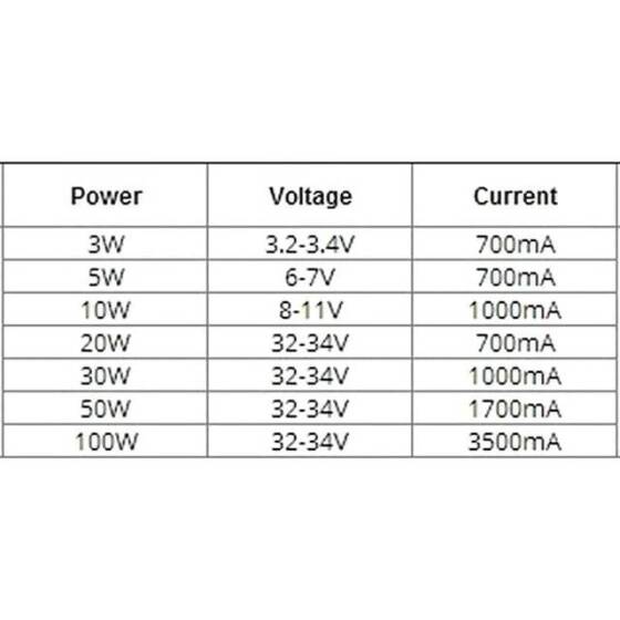 50W SMD High Power LED Bulb 380-385nm Purple - 5