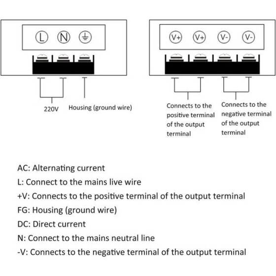 BlackxH-12V-60W 5A Led Ultra Thin Fiberglass Panel Slender Strip Switching Power Supply With Wire - 2