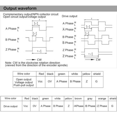 D10mm Hollow Shaft DC5-24V 200 Pulses Incremental Photoelectric Rotary Encoder - 5