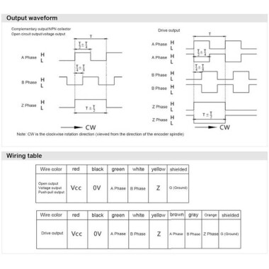 D10mm Hollow Shaft DC5-24V 500 Pulses Incremental Photoelectric Rotary Encode - 5