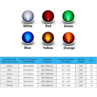 Diffused 28mm Leg 3mm Flat LED Yellow Use 2V 20mA - 2