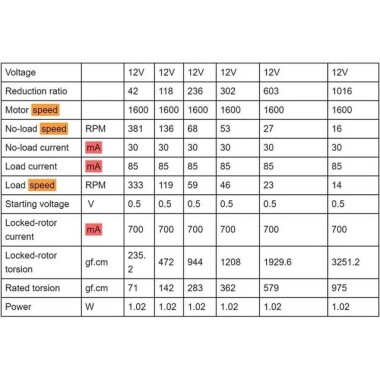 GA12-N20 12V 70RPM Micro DC Metal Gear Reduction Motor - 2