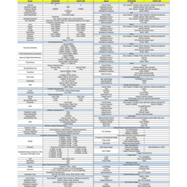 Hantek DPO6082B 80MHz 2CH 6 in 1 Arbitrary Waveform Generator UK Plug - 2