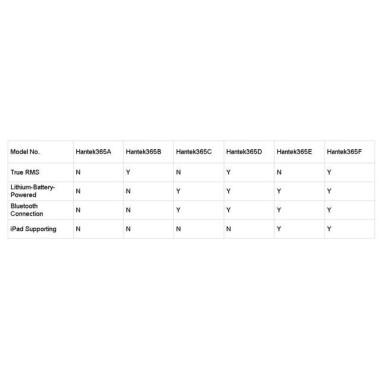 Hantek365E Wireless USB Virtual Multimeter with iPad/Bluetooth Supporting With Battery - 4