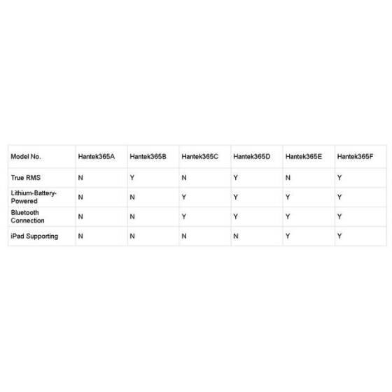 Hantek365E Wireless USB Virtual Multimeter with iPad/Bluetooth Supporting With Battery - 4
