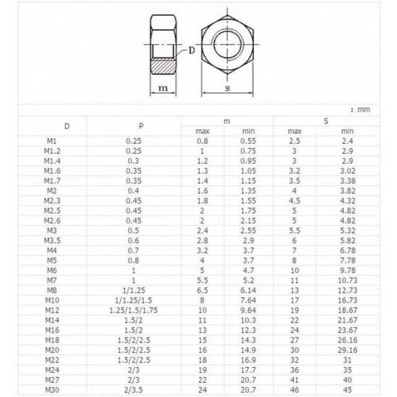 M14 White Hexagonal Nylon Nut - 2