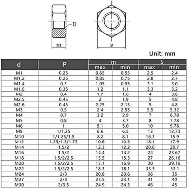 M2 Black Hexagonal Nylon Nut - 2