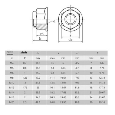 M8 Black Hexagonal Nylon Nut - 4