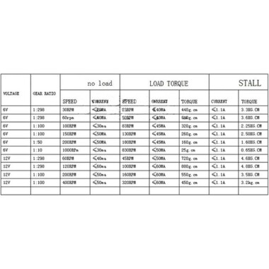 N20-M4 X 55 6V 150RPM Coarse And Long Reduction Motor N20 Screw Geared Motor Miniature Thread Motor - 5