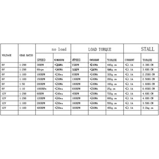 N20-M4 X 55 6V 150RPM Coarse And Long Reduction Motor N20 Screw Geared Motor Miniature Thread Motor - 5
