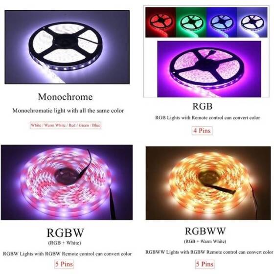 Non-Waterproof Green 5050 12V SMD LED Strip 60 LED/Meter Flexible 5M/Roll - 3