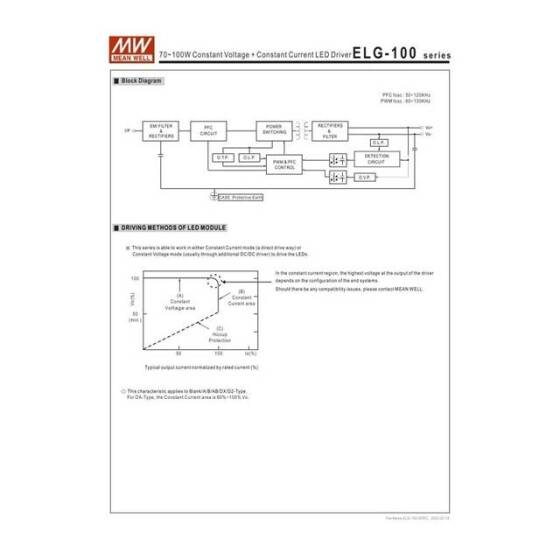 Original Taiwan MEAN WELL ELG-100-24A-3Y Waterproof Power Supply - 2