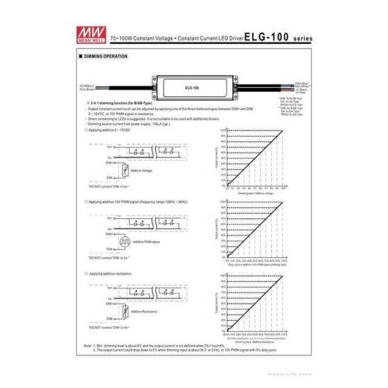 Original Taiwan MEAN WELL ELG-100-48A-3Y Waterproof Power Supply - 3
