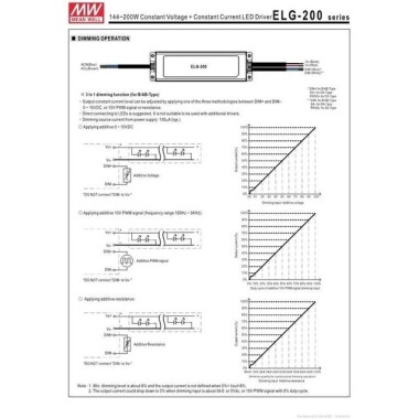 Original Taiwan MEAN WELL ELG-200-36A-3Y Waterproof Power Supply - 5
