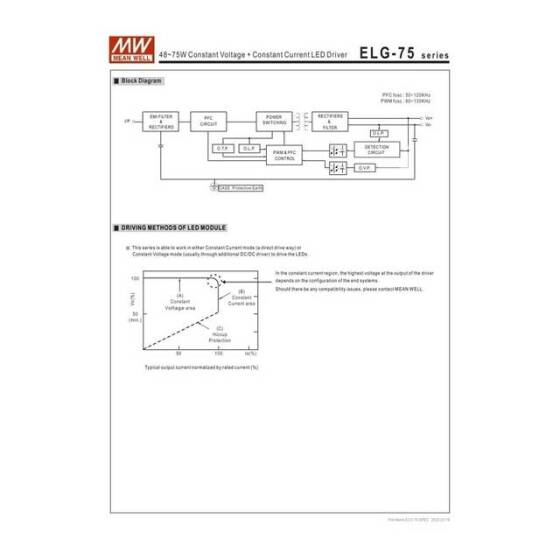 Original Taiwan MEAN WELL ELG-75-48A-3Y Waterproof Power Supply - 3