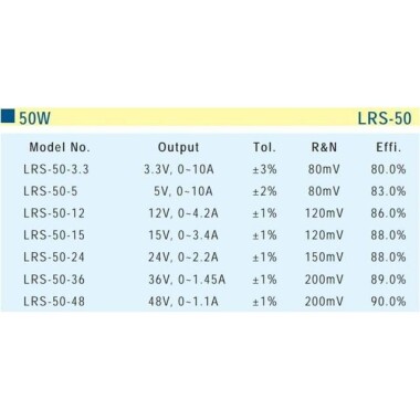 Original Taiwan MEAN WELL LRS-50-36 Power Supply - 2