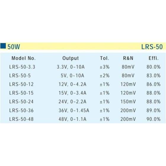 Original Taiwan MEAN WELL LRS-50-36 Power Supply - 2