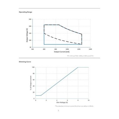 OSRAM Constant Voltage Power Supply 24V 180W - 4