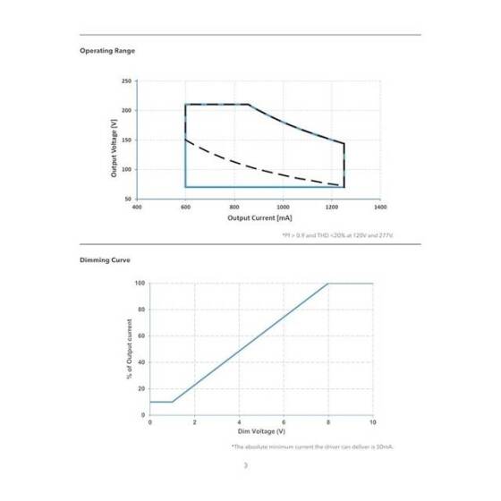 OSRAM Constant Voltage Power Supply 24V 180W - 4