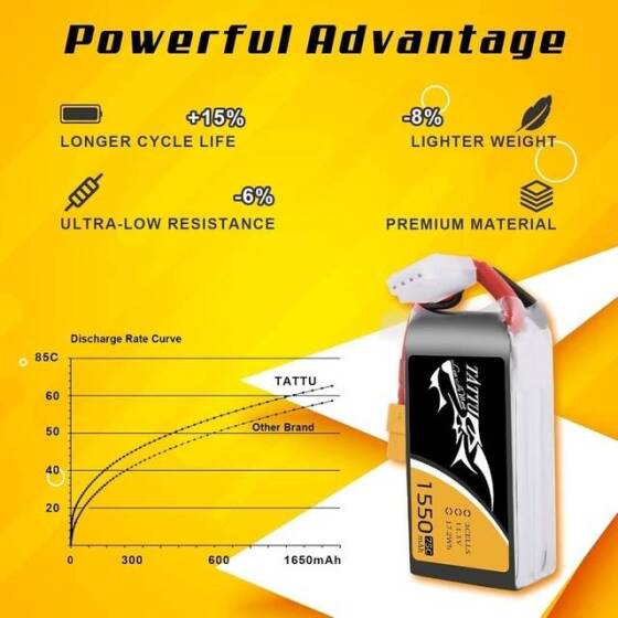 RED 1500MAH 3S 11.1V 25C High Power High Quality Model Airplane LIPO Battery JST Female - 4