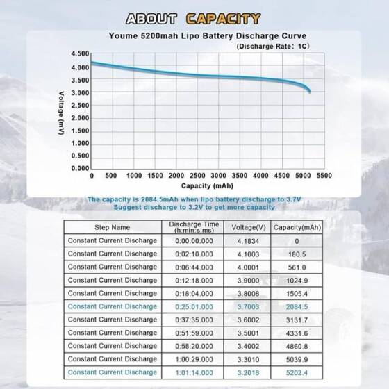 RED 5200MAH 3S 11.1V 25C High Power High Quality Model Airplane LIPO Battery JST Female - 2