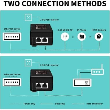 SDAPO PSE60G 60W Gigabit PoE Injector CN Plug - 4
