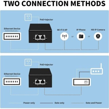 SDAPO PSE90G 90W Gigabit PoE Injector US Plug - 4