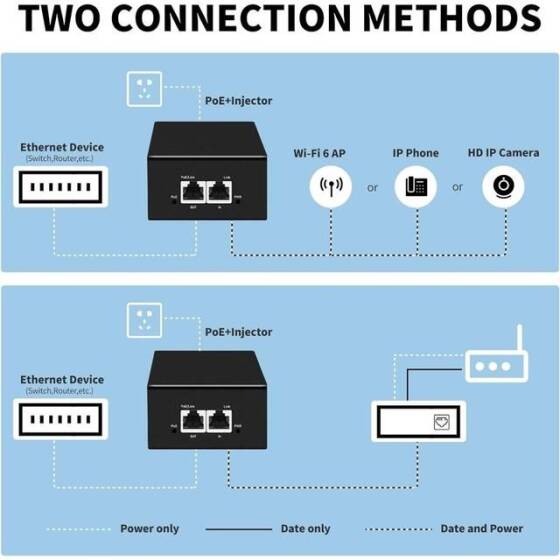 SDAPO PSE90G 90W Gigabit PoE Injector US Plug - 4